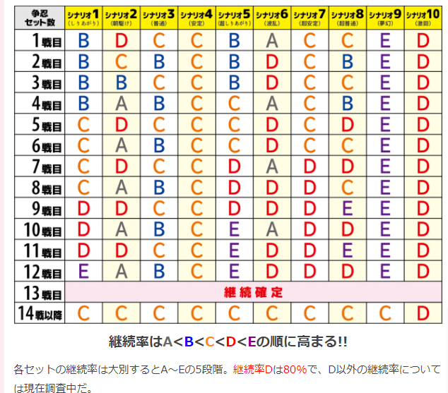 バジリスク絆2 シナリオ管理.png